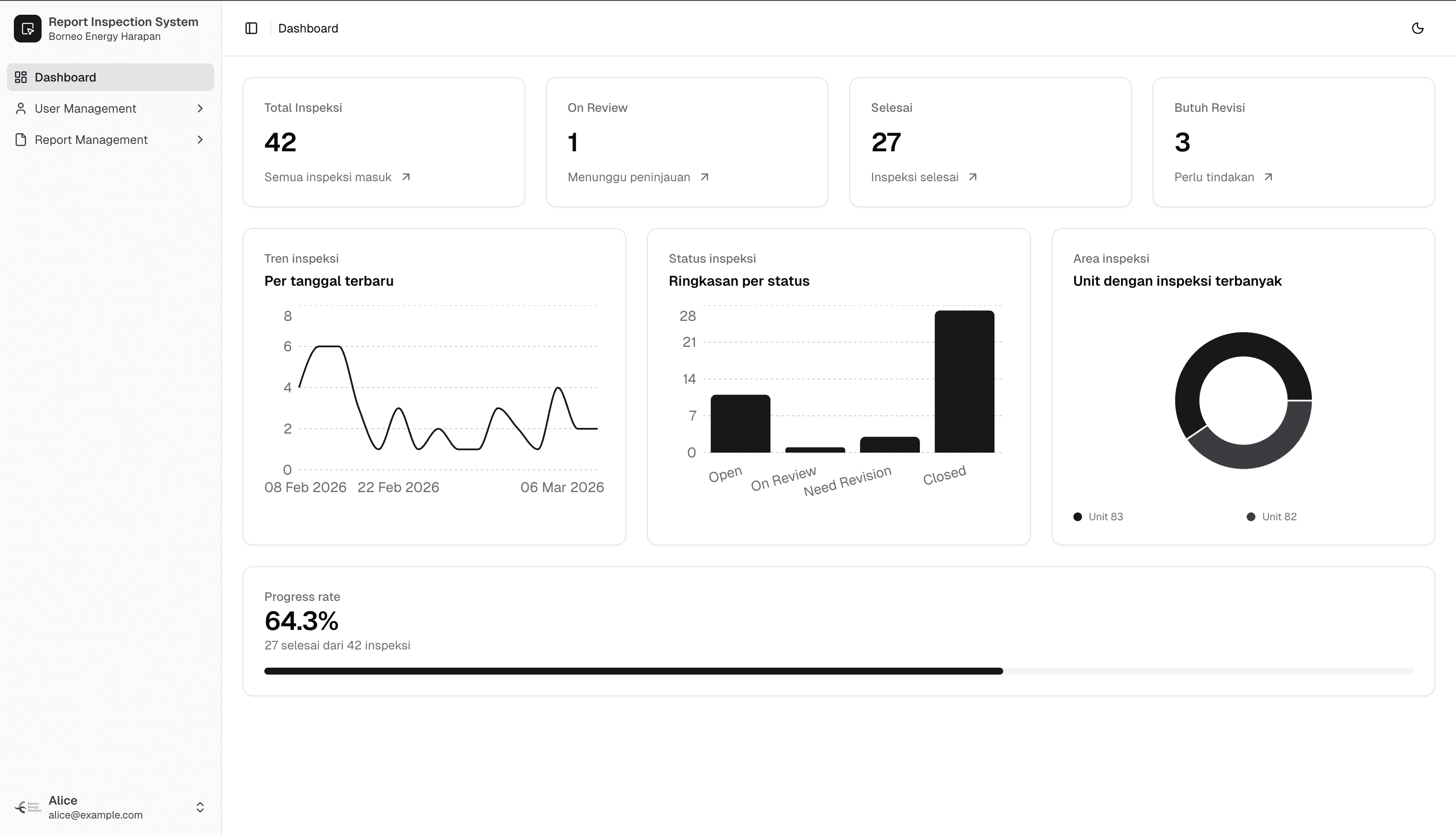 Behinspection dashboard screenshot